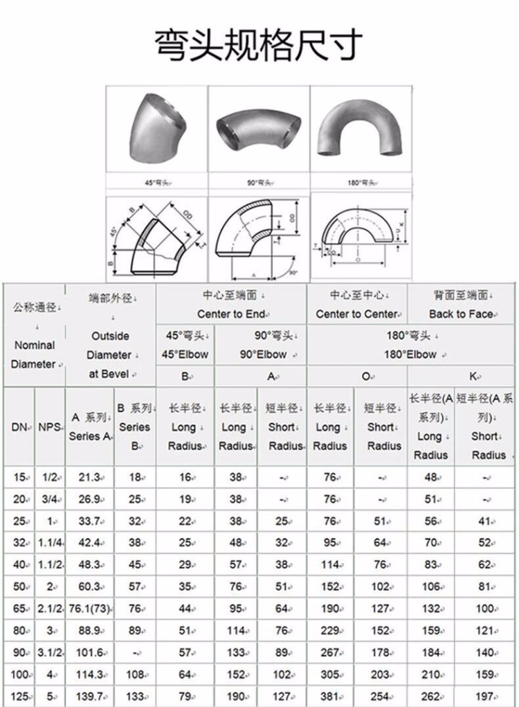 Φ15-Φ108国标1.5倍碳钢焊接弯头90度弯头GB/T12459-90E(L)冲压
